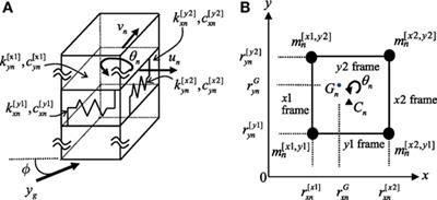 Direct Linear System Identification Method for Multistory Three-dimensional Building Structure with General Eccentricity